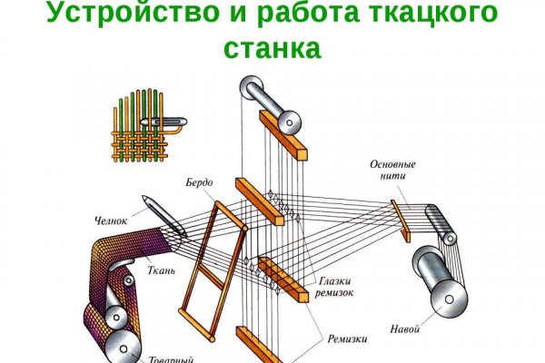 Kraken рабочее зеркало onion