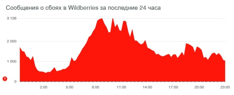 Кракен ссылка на сайт com